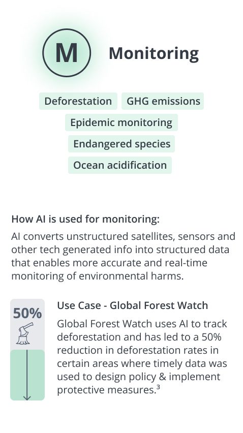 MOP: Monitoring